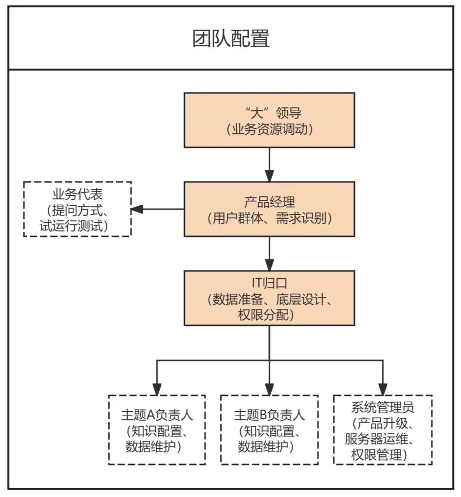 放弃幻想，ChatBI其实跟你想的不一样(图4)