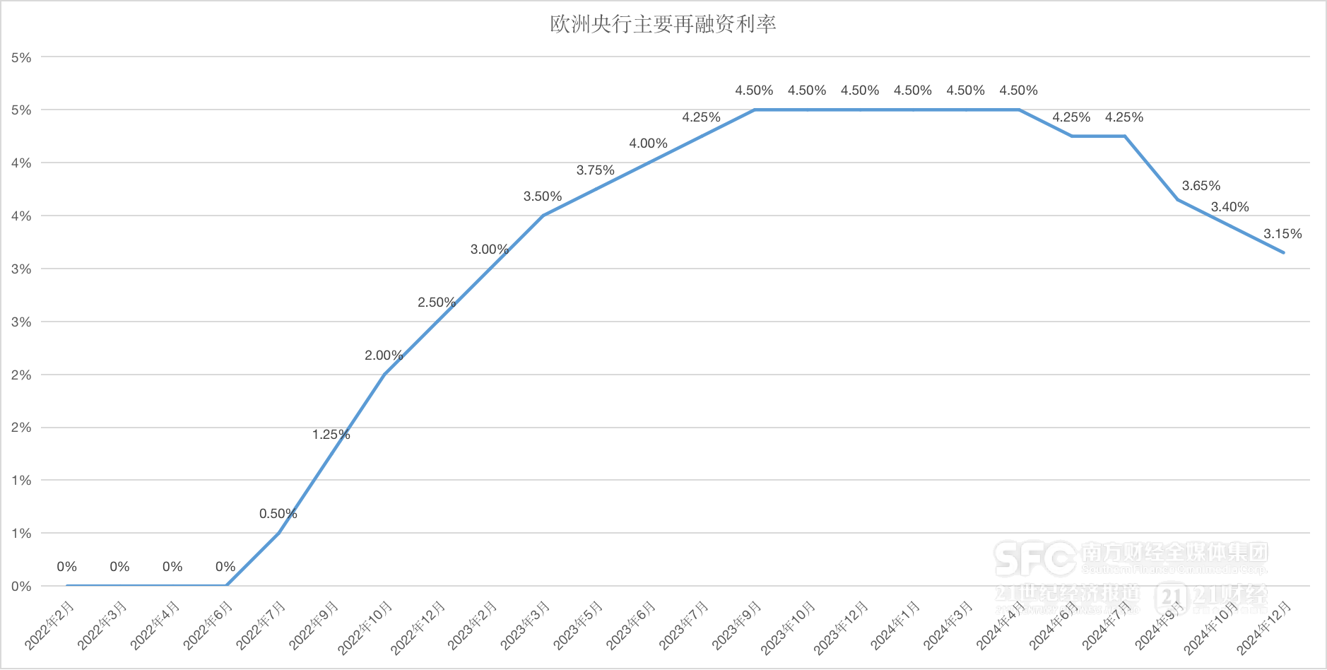 全球央行年报｜特朗普2.0重绘货币政策底色，“降息大年”愿景恐成泡影(图4)