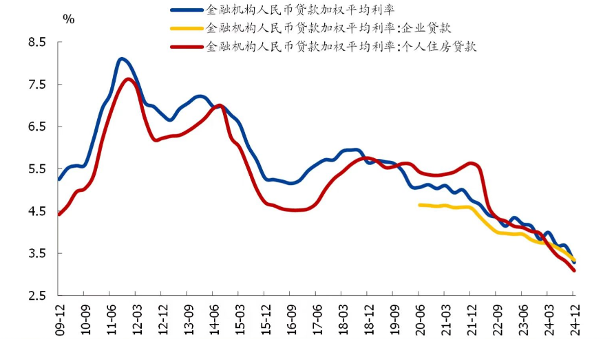 央行货币政策报告：降融资成本表述从“稳中有降”调为“下降”