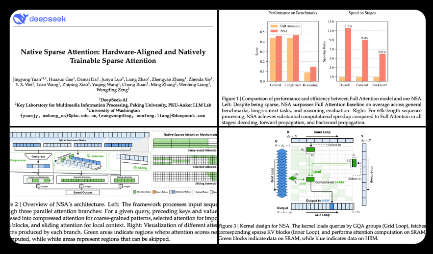 媒体管家官网2025 ：梁文锋杨植麟论文撞题，“注意力机制”对大模型意味着什么