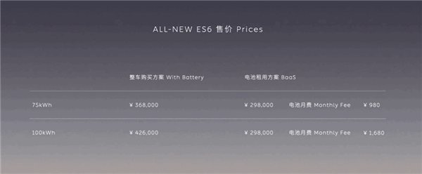 高端中型SUV天花板 蔚来全新ES6上市:36.8万起