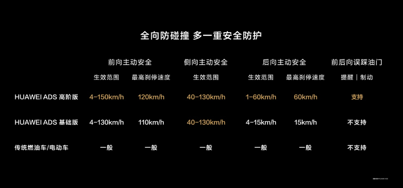 打造智能安全新标杆，“国民SUV”问界新M7引领行业趋势(图4)