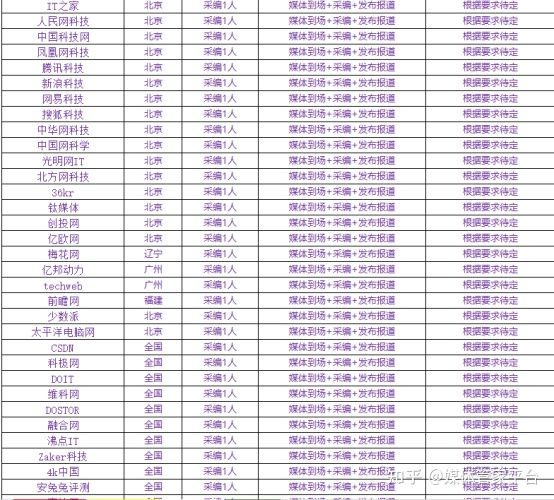【媒体管家上海软闻】全国科技媒体邀约新闻软文发布平台服务商(图2) 【媒体管家上海软闻】全国科技媒体邀约新闻软文发布平台服务商(图2)