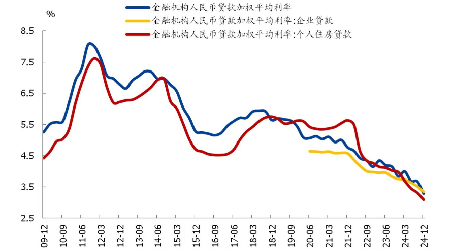 央行货币政策报告：降融资成本表述从“稳中有降”调为“下降”(图1)