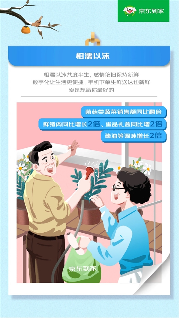 520爱意速达:京东到家手捧花销售额同比增2倍 达达快送鲜花蛋糕配送单量同比翻倍