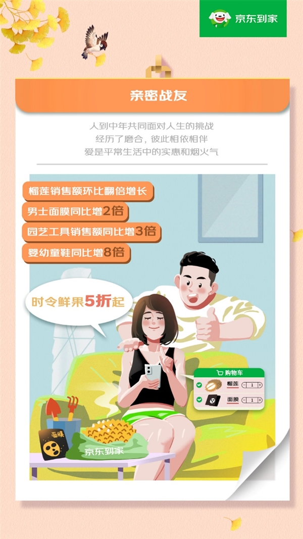 520爱意速达:京东到家手捧花销售额同比增2倍 达达快送鲜花蛋糕配送单量同比翻倍