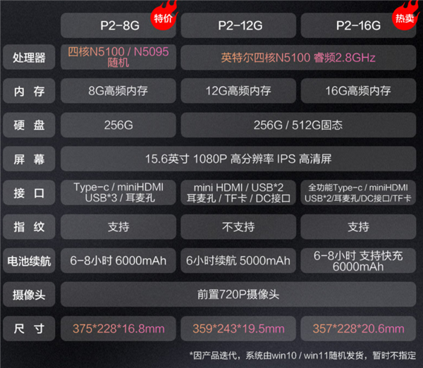 16GB +512GB轻薄本仅2099元！攀升5月31日20点起限时促销4小时(图4)