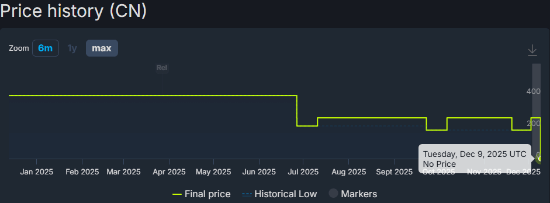 《第一狂战士：卡赞》Steam突然锁国区！腾讯WeGame国区准备中(图2)
